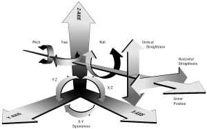 Laserov interferometrie